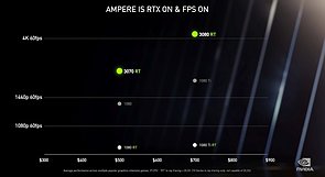 nVidia Ampere: nVidia-eigene Benchmarks, Teil 1